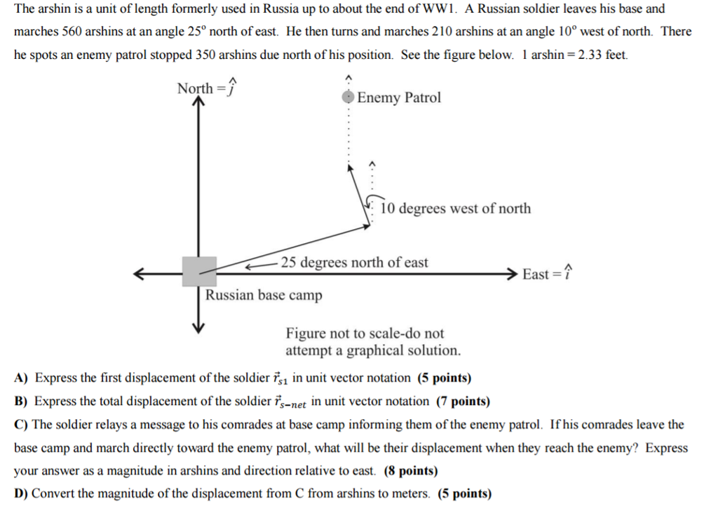 Solved The arshin is a unit of length formerly used in | Chegg.com