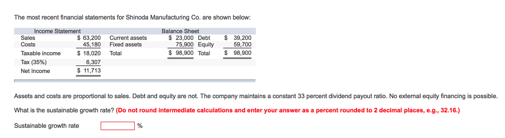 Solved The most recent financial statements for Shinoda | Chegg.com