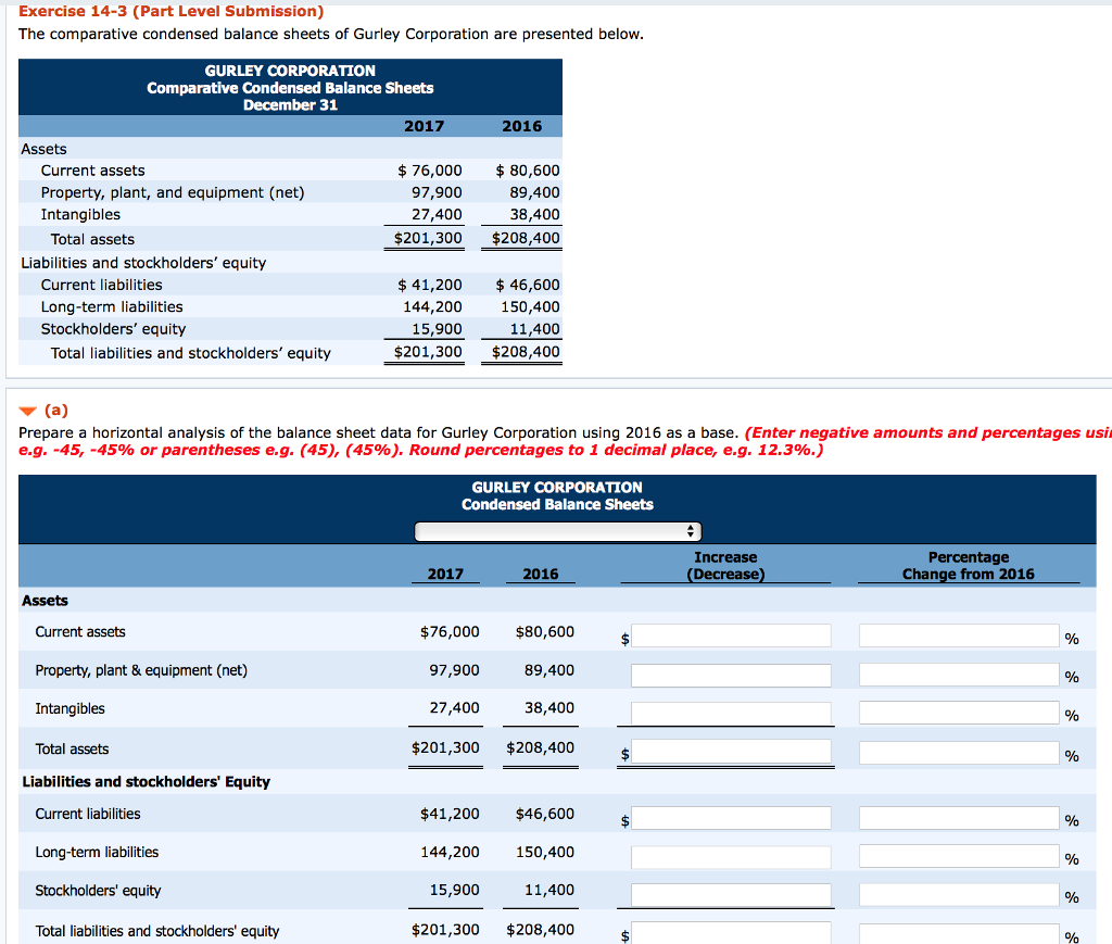 Solved The comparative condensed balance sheets of Gurley | Chegg.com