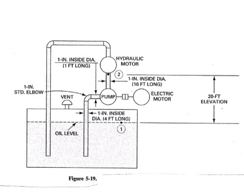 Solved For the hydraulic system of Fig. 5-19, the following | Chegg.com