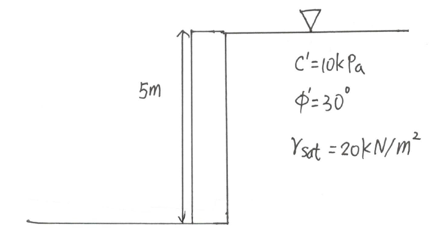 Solved 8. The Retaining Wall In The Following Figure Is In | Chegg.com