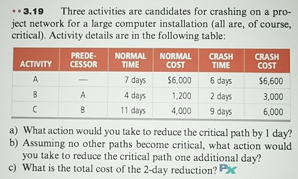 Solved Three Activities Are Candidates For Crashing On A | Chegg.com