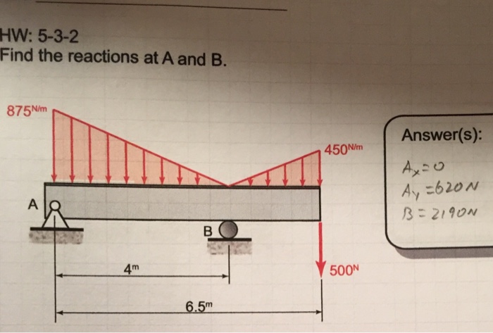 Solved Find The Reactions At A And B. | Chegg.com