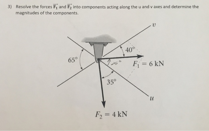 Solved Resolve the forces F_1 and F_2 into components acting | Chegg.com