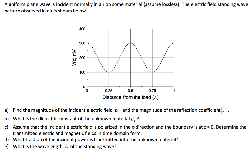 Solved A uniform plane wave is incident normally in air on | Chegg.com