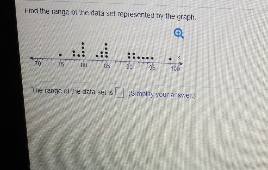 Solved Find the range of the data set represented by the