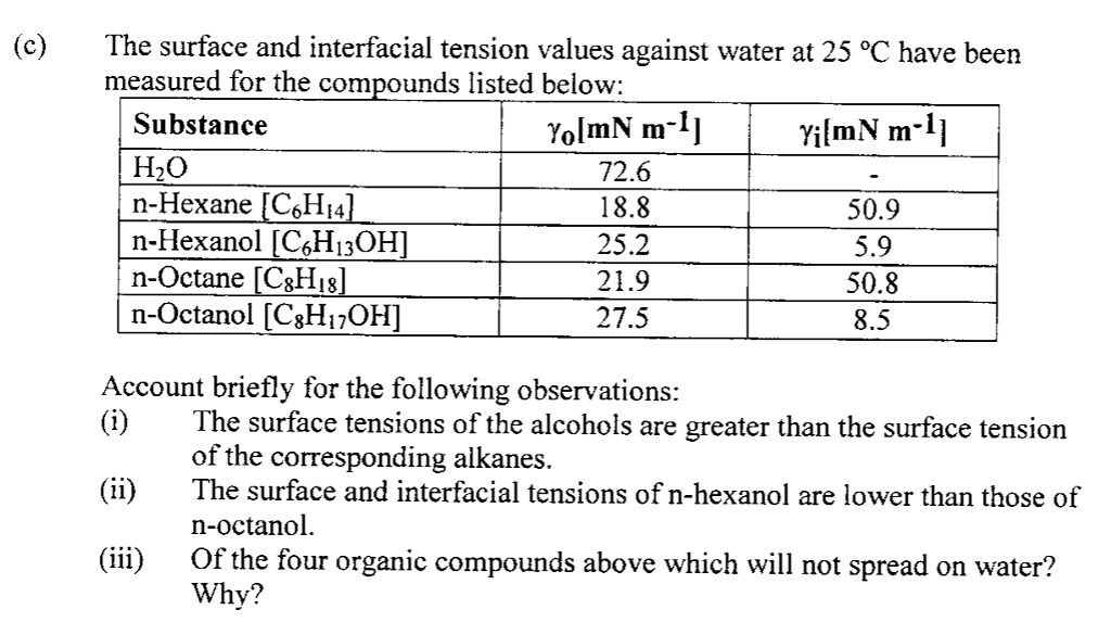 Solved (c) The surface and interfacial tension values