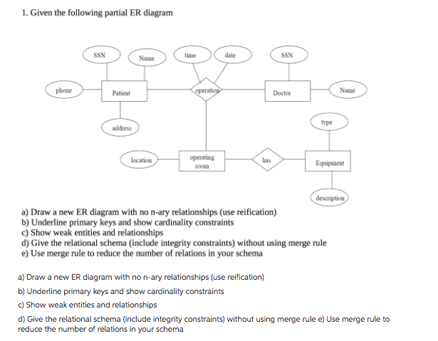 Solved 1. Given the following partial ER diagram SN Name in | Chegg.com