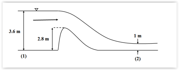 Solved Water (at 20°C) flows over the spillway as shown in | Chegg.com