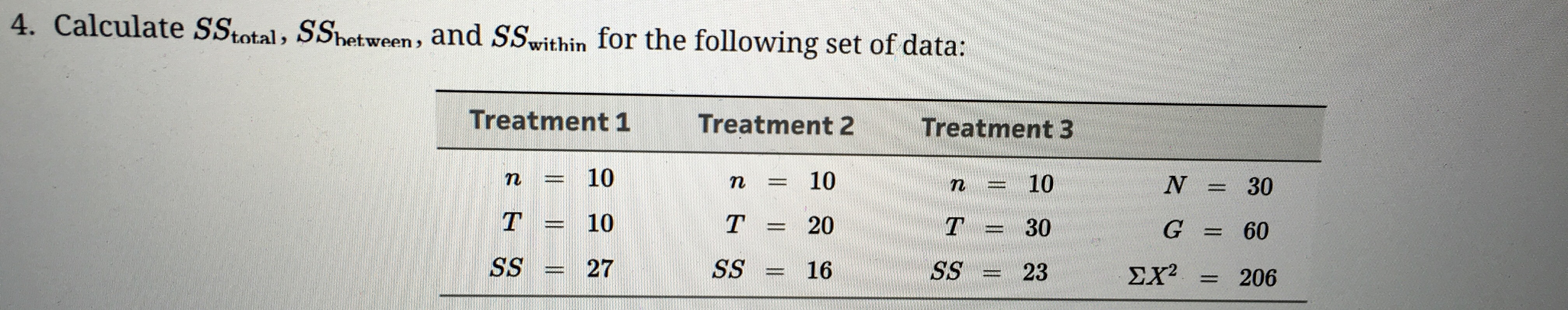 Solved Calculate the SStotal, SSbetween and the SSwithin for | Chegg.com