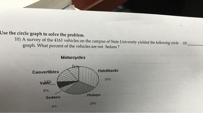 Solved Use the circle graph to solve the problem. A survey | Chegg.com
