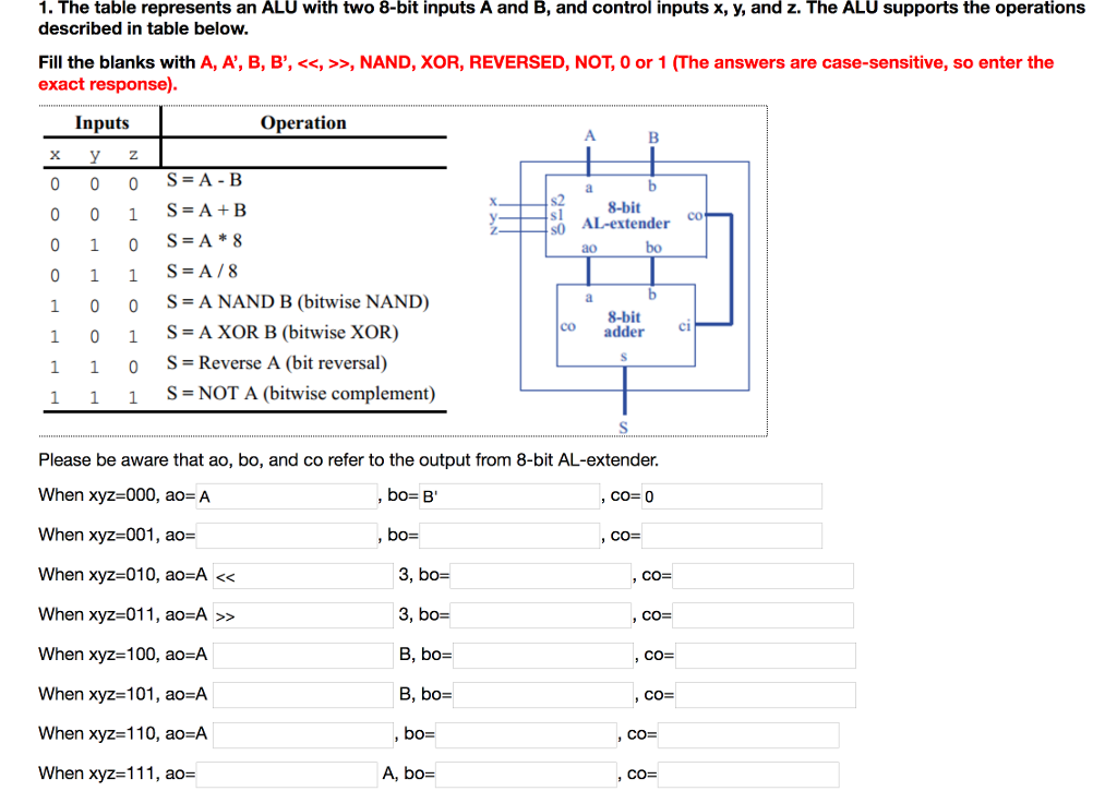 Solved 1. The table represents an ALU with two 8-bit inputs | Chegg.com