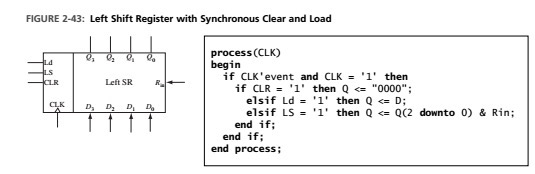 Solved 3.10 Show how the left shift register of Figure 2-43 | Chegg.com