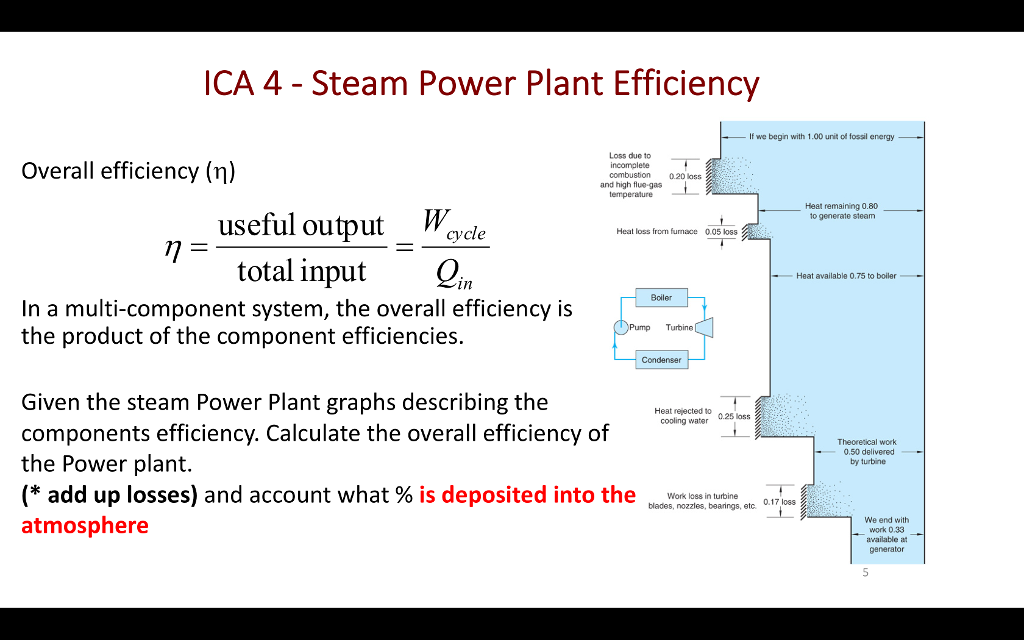 Solved ICA 4 Steam Power Plant Efficiency If we begin with