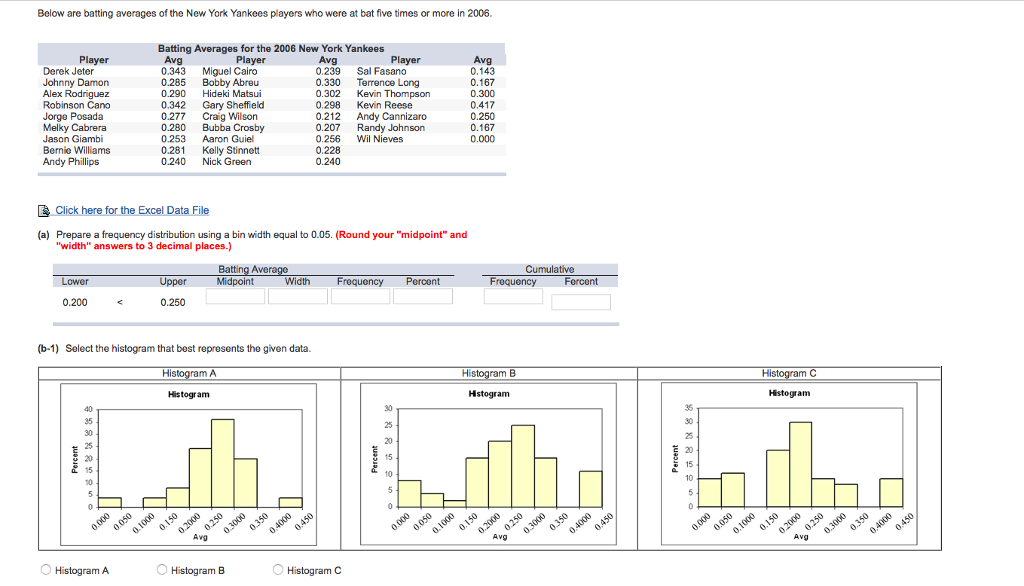 Solved Below are batting averages of the New York Yankees