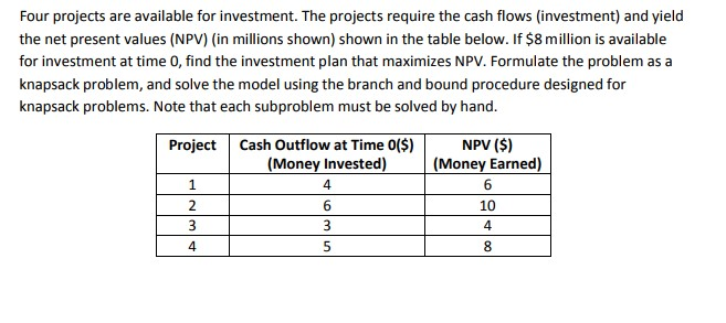 Solved Four projects are available for investment. The | Chegg.com