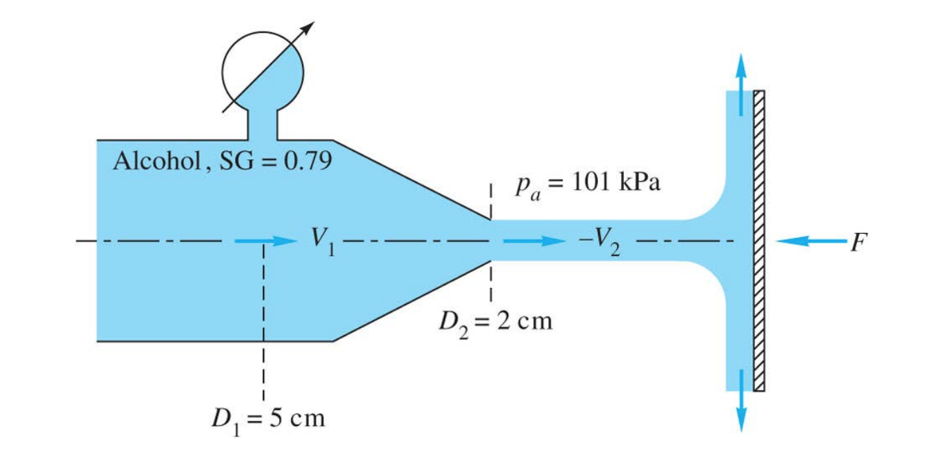 Solved A jet of alcohol strikes the vertical plate in the