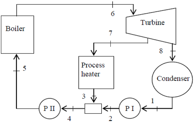 Solved Steam enters the turbine of a cogeneration plant at 4 | Chegg.com