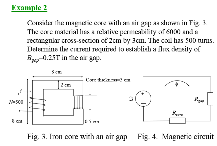 Solved The mean length of the iron core and the
