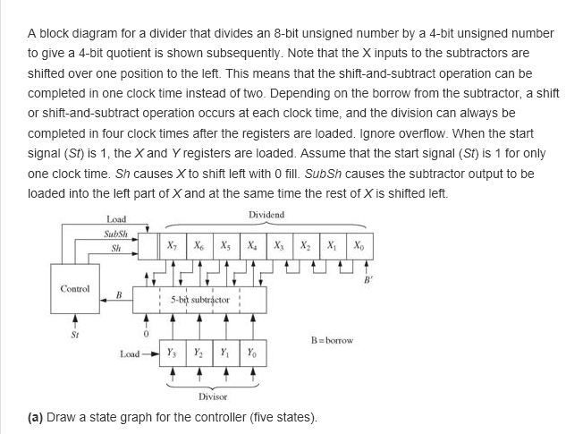 A block diagram for a divider that divides an 8-bit | Chegg.com