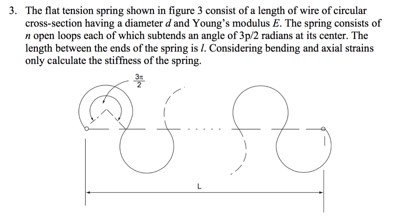 The flat tension spring shown in figure 3 consist of