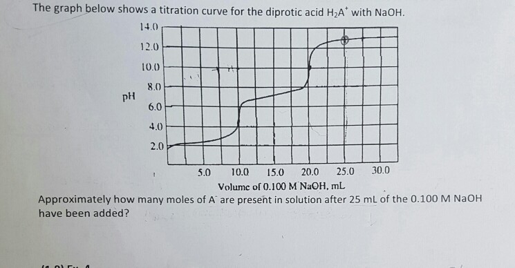 Solved The graph below shows a titration curve for the | Chegg.com