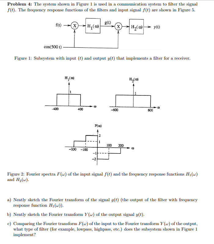 Solved The system shown in Figure 1 is used in a | Chegg.com
