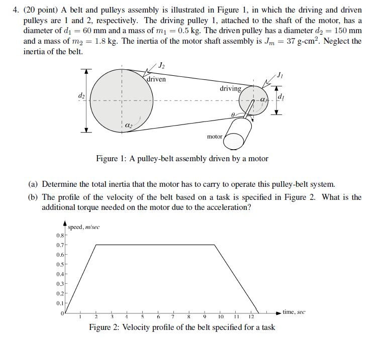 Solved A belt and pulleys assembly is illustrated in Figure
