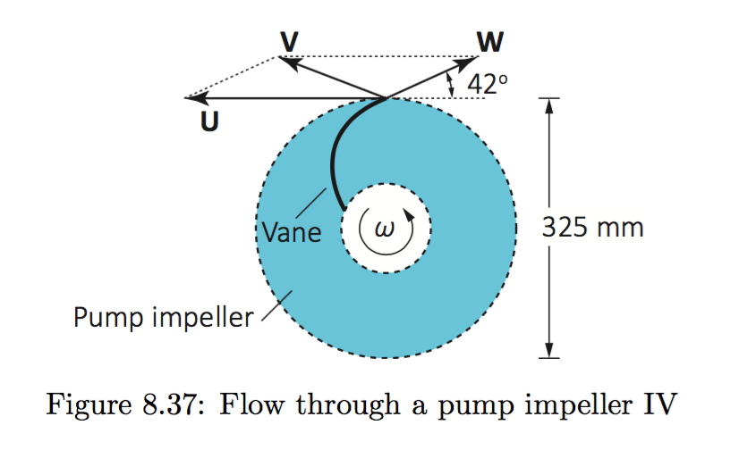 Solved The pump impeller shown in Figure 8.37 has a diameter