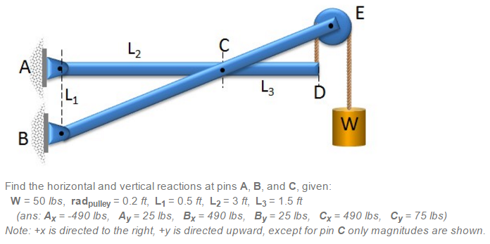 Solved Find the horizontal and vertical reactions at pins | Chegg.com