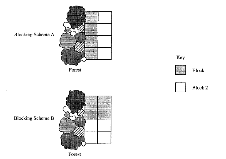 2. Students are designing an experiment to compare | Chegg.com