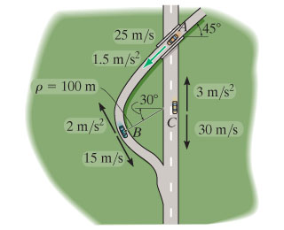 Solved Car B Is Traveling Along The Curved Road With A | Chegg.com