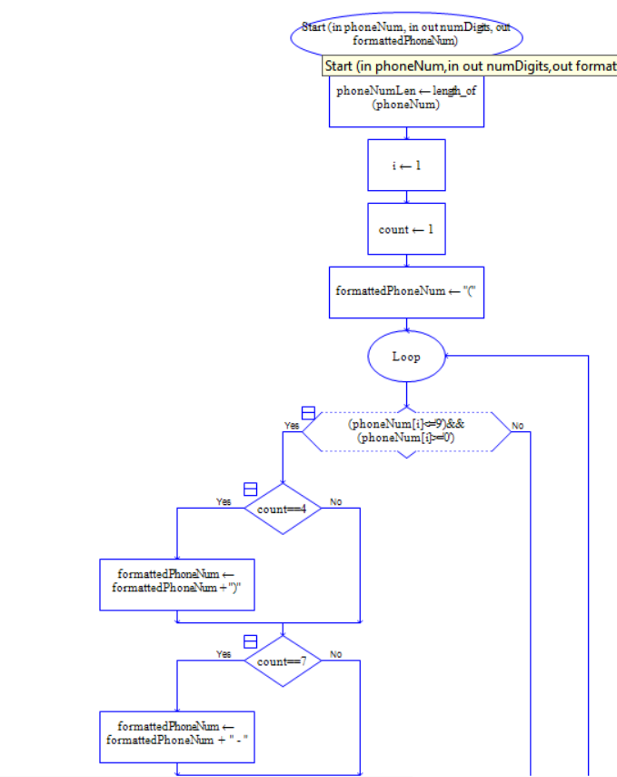The flowchart i added in the pictures works perfect | Chegg.com