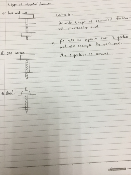 Solved Bolt and nut Cap screw stud Describe 3 types of