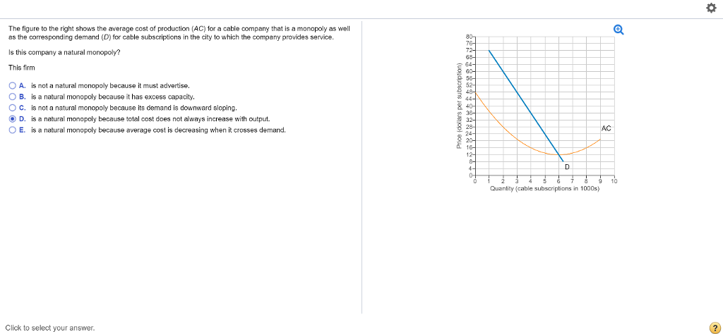 Solved oe The figure to the right shows the average cost of | Chegg.com