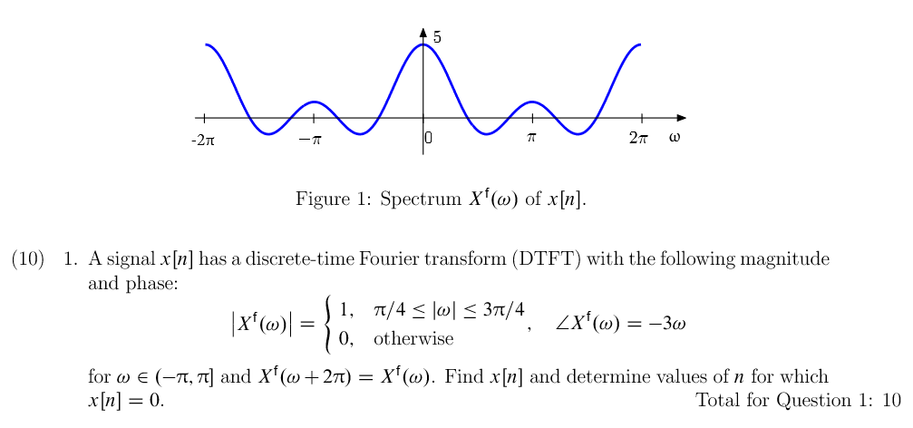 Solved A signal x[n] has a discrete-time Fourier transform | Chegg.com