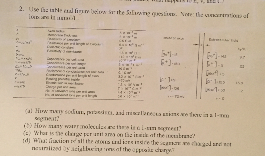 Use The Table And Figure Below For The Following Chegg