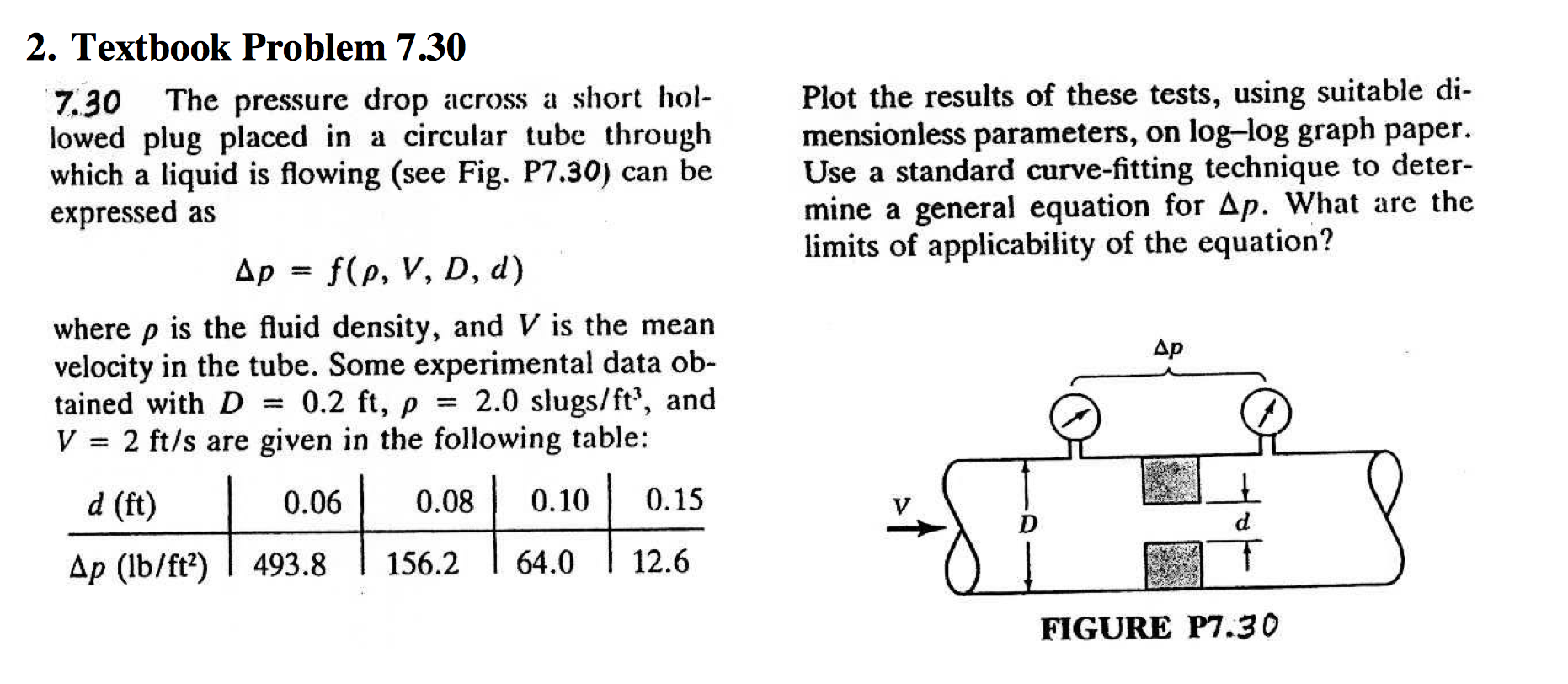 Solved 2. Textbook Problem 7.307.30 The pressure drop across | Chegg.com