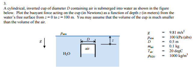 Solved A cylindrical, inverted cup of diameter D containing | Chegg.com