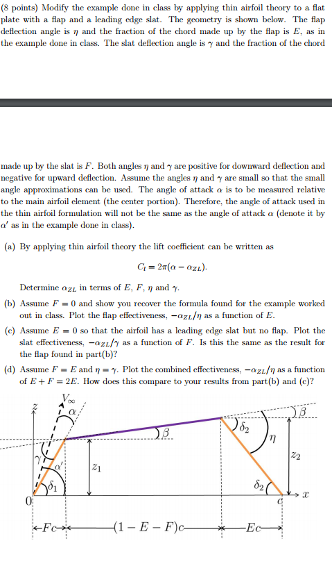 assumptions in thin airfoil theory
