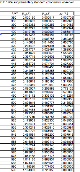 Tristimulus colour matching procedure (vi) By | Chegg.com