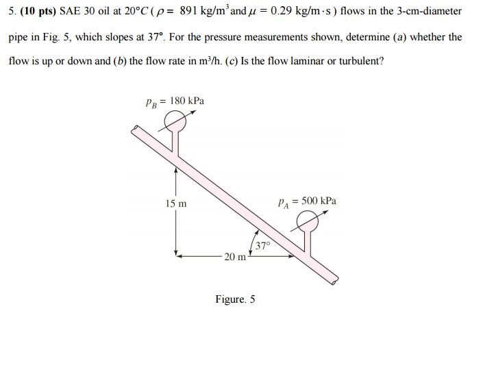 solved-sae-30-oil-at-20-degree-c-rho-891-kg-m-3-and-mu-chegg