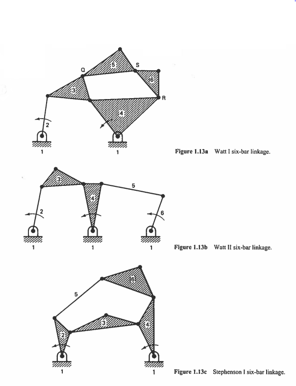 Solved Determine the degree of freedom Figure 1.13a Watt I | Chegg.com