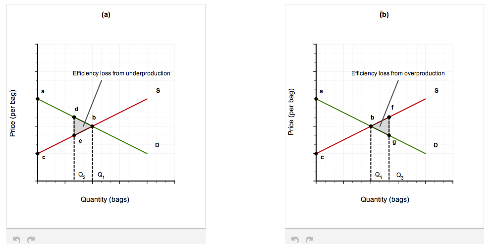 Solved Advanced Analysis Given The Following Diagrams: Q1 = 