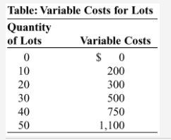 Solved 5. Table: Variable Costs for Lots Quantity of Lots | Chegg.com