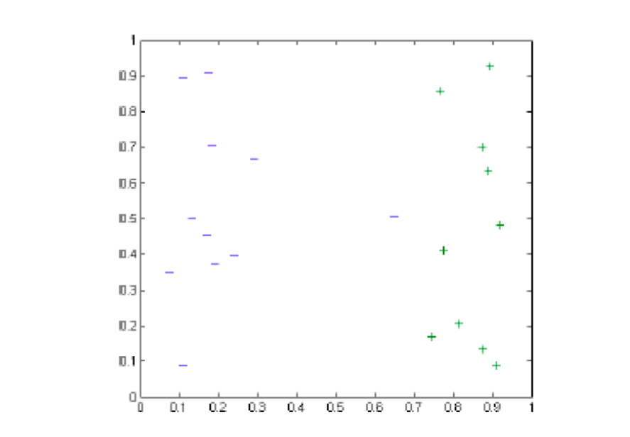 For this problem, assume that we are training an SVM | Chegg.com