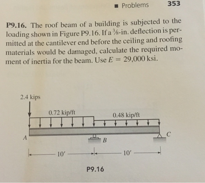 Solved The roof beam of a building is subjected to the | Chegg.com