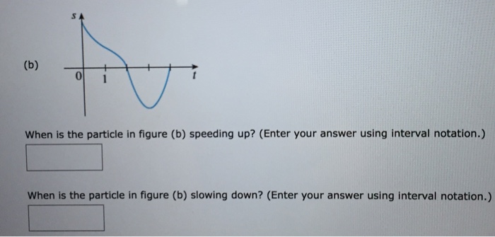 Solved When is the particle in figure (b) speeding up? | Chegg.com