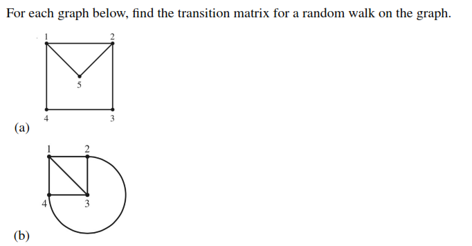 Solved For each graph below. find the transition matrix for | Chegg.com