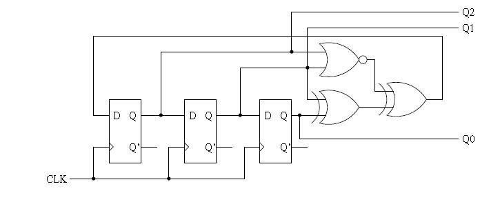 1. (a) Analyze the clocked synchronous state machine | Chegg.com